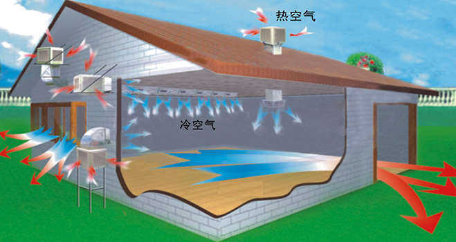 東莞環保空調銷售